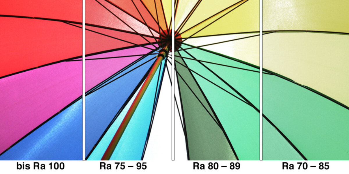 Rendu des couleurs et indice de rendu des couleurs